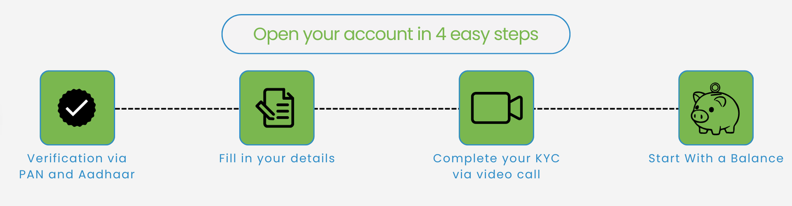 Open your Ac in 4 Easy Steps (4)