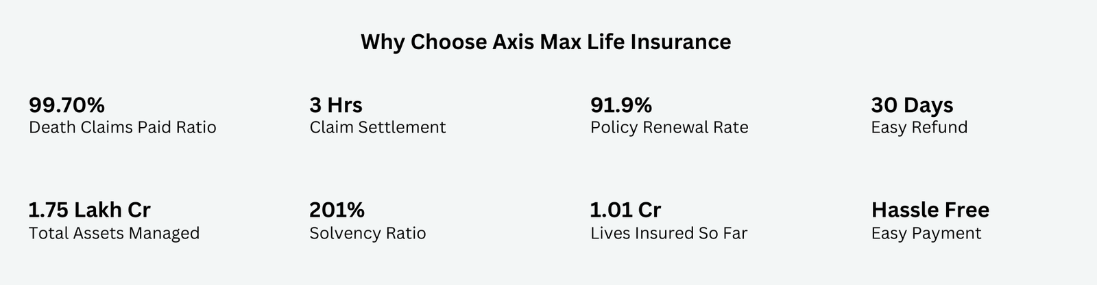 why choose axis max life insurance